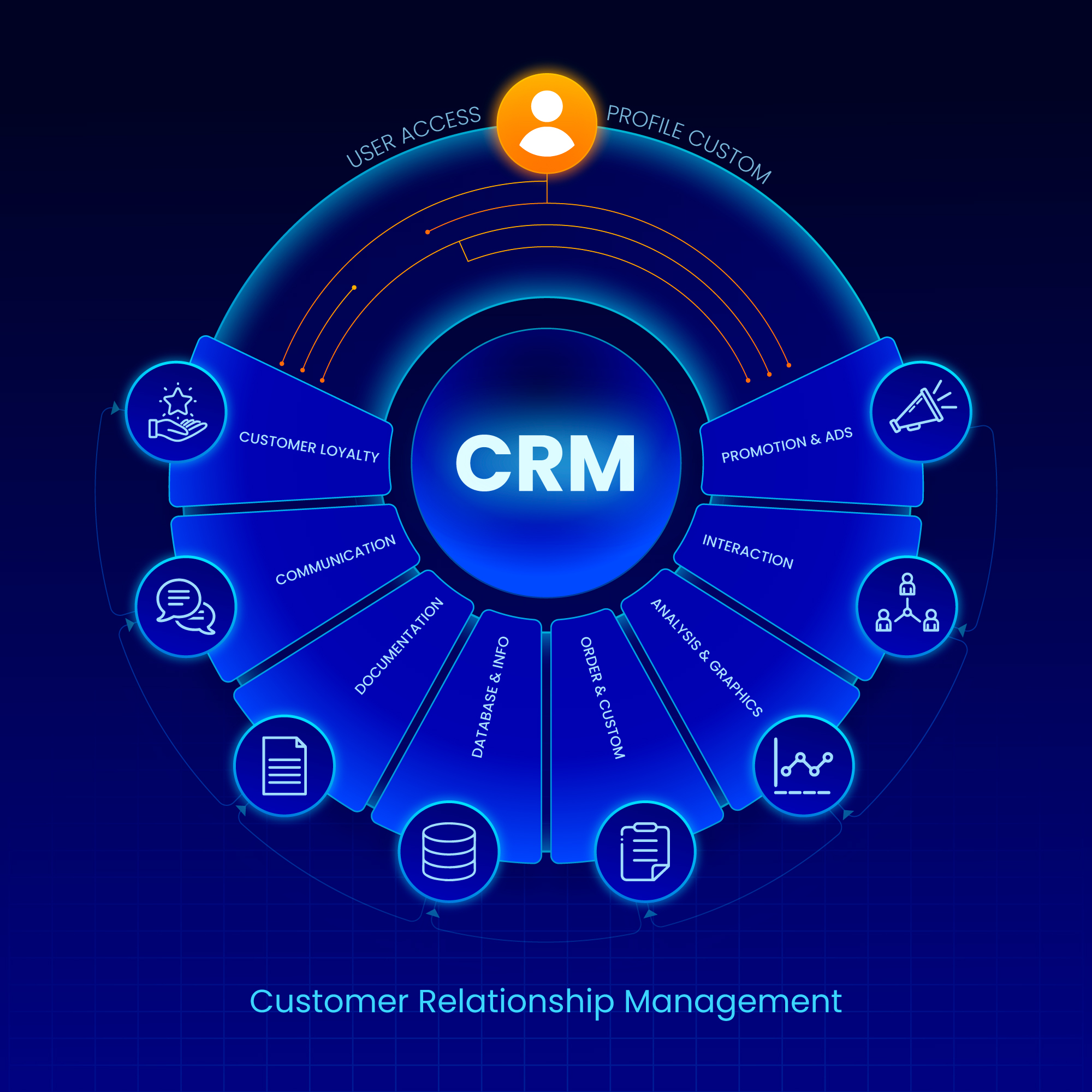 crm for businesses with custom user profiles