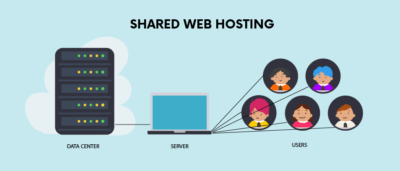 Shared Web Hosting for new and startups