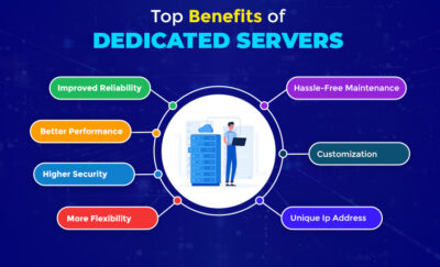 The benefits of dedicated server web hosting 