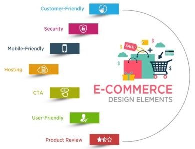 free cecommerce website builder with Payment Gateways setup 